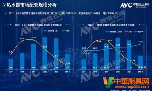 熱水器龍頭品牌的影響上升，品牌集中度呈上升趨勢