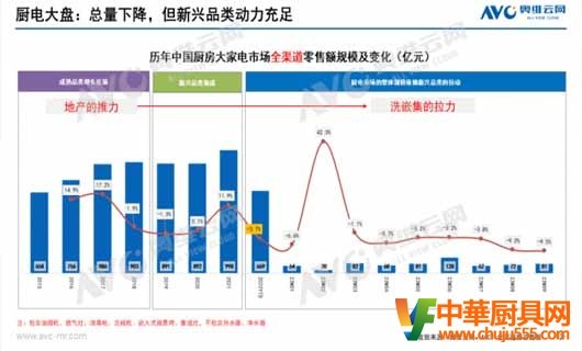 廚房電器出現新行業 讓行業在提速