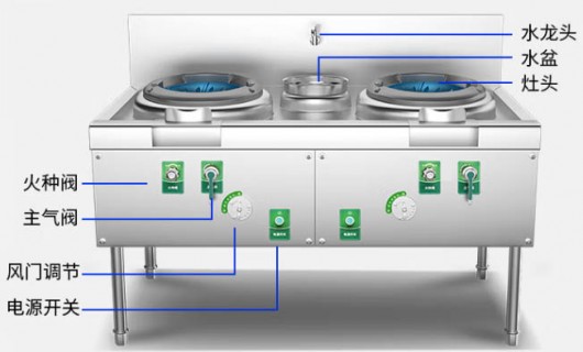 未來廚具市場發(fā)展趨勢分析