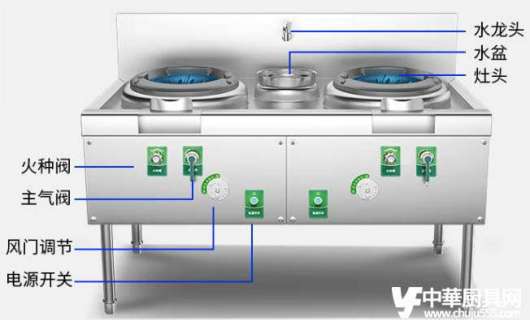 輕松烹飪，快速上桌！雙炒雙溫灶商用廚房設備助你成功！