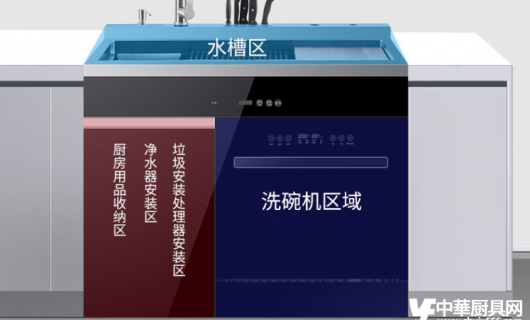 水槽洗碗機的魅力與優勢：現代廚房的優雅伙伴