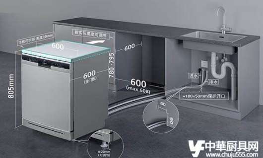 嵌入式洗碗機：廚房升級的新選擇