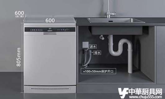 廚具經銷銷售嵌入式洗碗機如何規避上下游供用變化分險