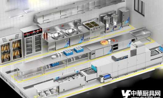 中央廚房許可審查要求標準 提升廚房服務水平