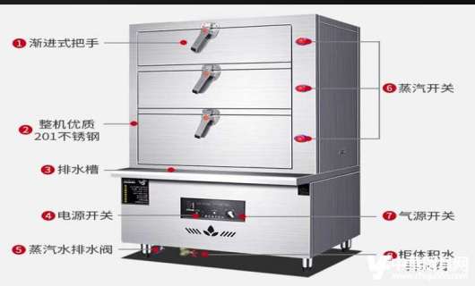 廚房設備智能產品推進廚房革命 開啟智慧烹飪新界面
