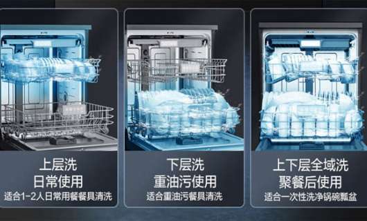 規避商品流行趨勢風險：廚具經銷銷售嵌入式洗碗機的策略與方法