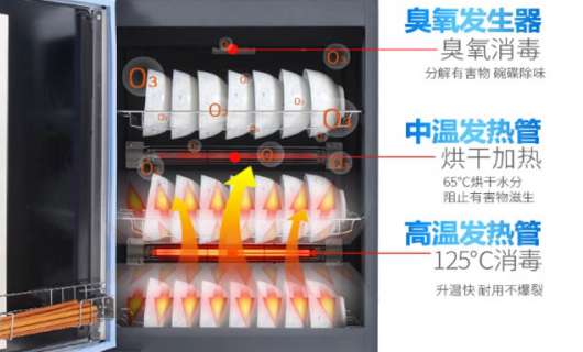 智馭潮流，穩(wěn)健前行：廚具經(jīng)銷消毒柜市場(chǎng)的趨勢(shì)風(fēng)險(xiǎn)規(guī)避策略創(chuàng)新