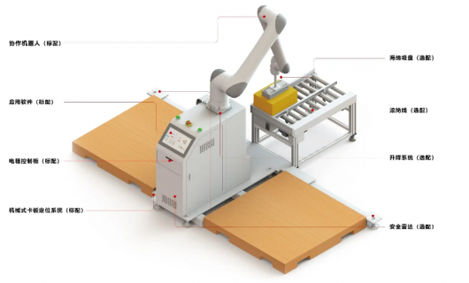 自動碼垛機器人：商用廚具行業的高效堆疊專家