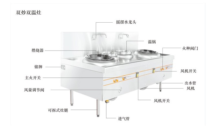 魯寶廚業(yè)雙炒雙溫灶供應