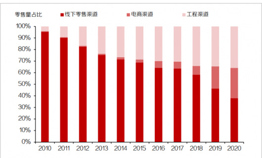 拐點(diǎn)，廚電進(jìn)入“K型”時(shí)代