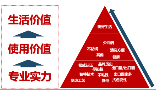 廚房烹飪<span id=