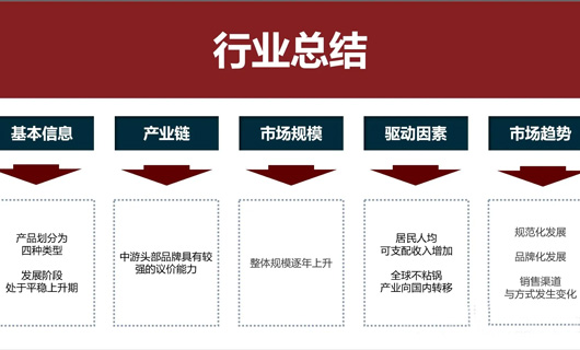我國應發展廚房設備產業鏈廣泛合作