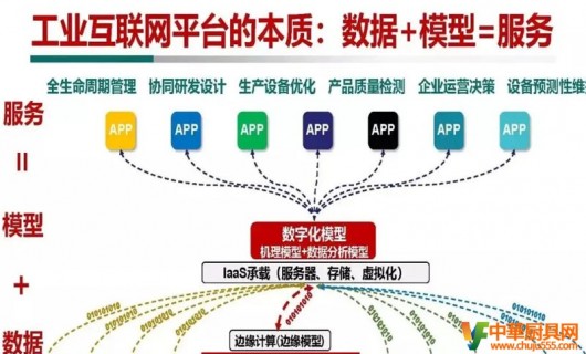 疫情背景下互聯(lián)網(wǎng)對工業(yè)發(fā)展將成為數(shù)字經(jīng)濟(jì)有力踐行