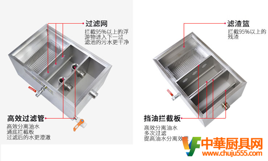什么是廚下型油水分離器？