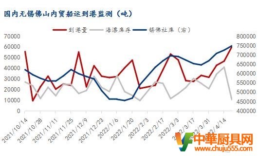 陸運費暴漲10倍，需求未熱不銹鋼增庫預期