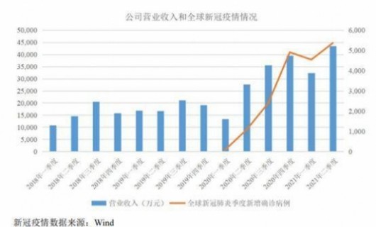 5連板后3連跌，5.4萬股東“炸鍋”！“空氣炸鍋第一股”遭空頭暴擊