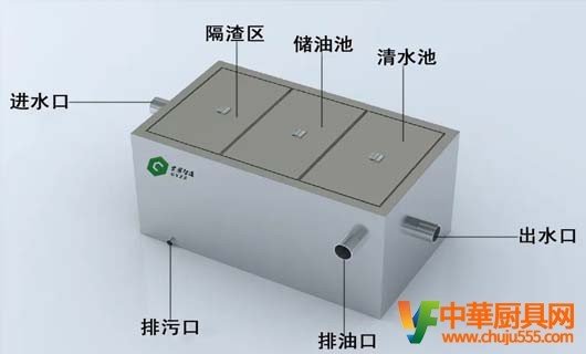 食堂下水隔油池等離子體渦流分離 使用注意事項