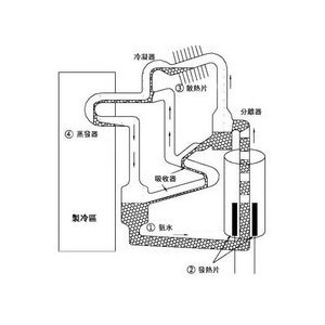 廣東深圳市高端品牌huasibao客房冰箱品質保證 讓您放心使用